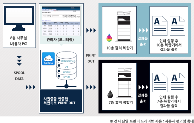 클라우드.gif